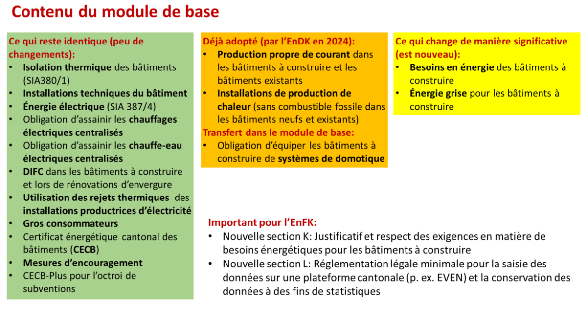 MoPEC 2025
